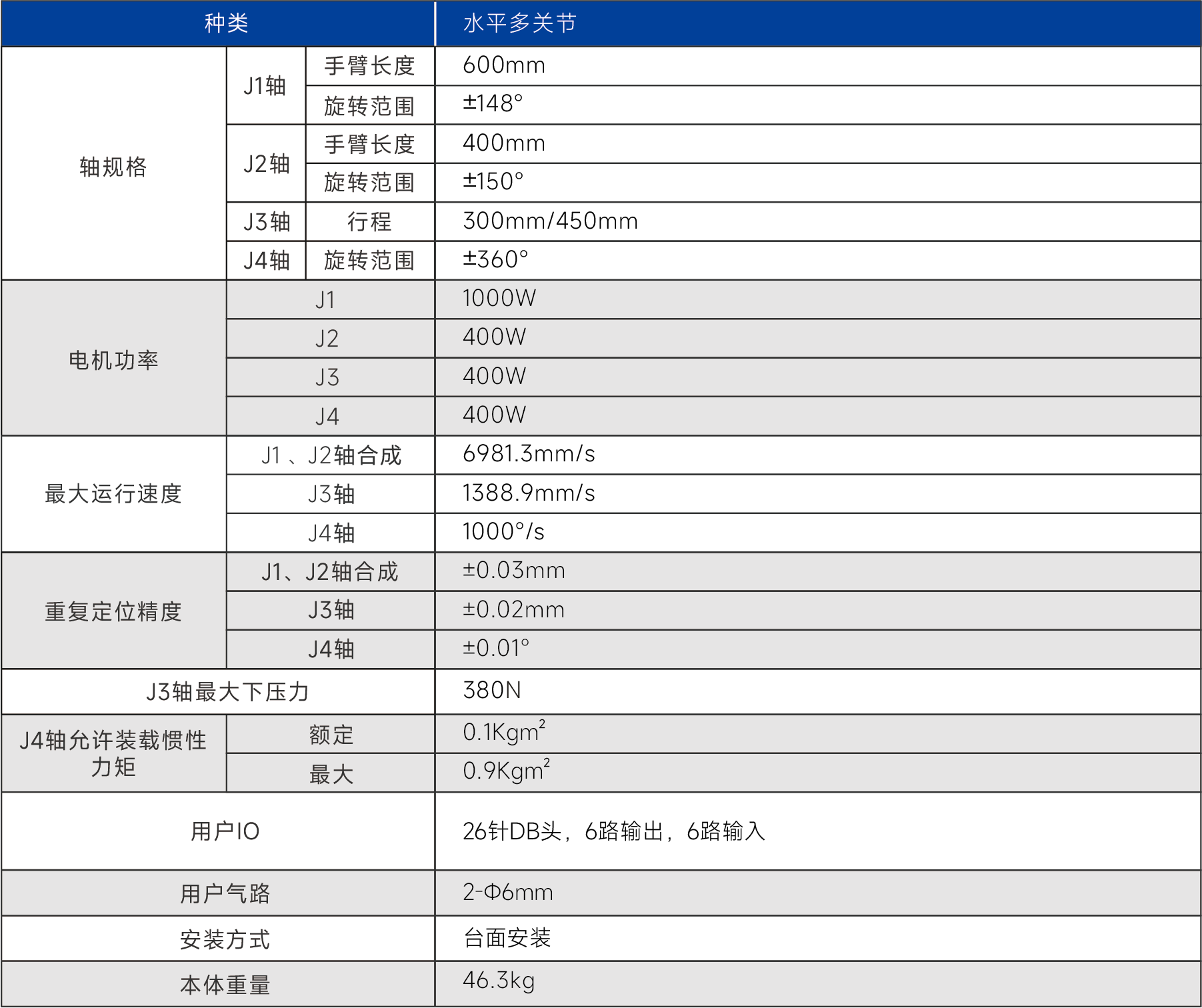 点断面