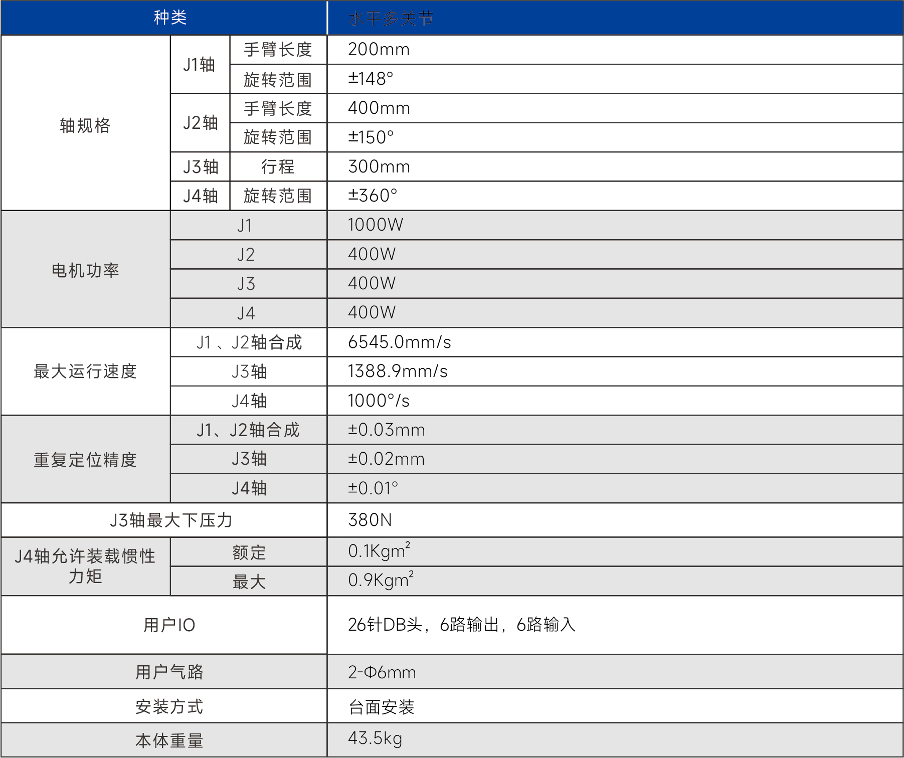 点断面