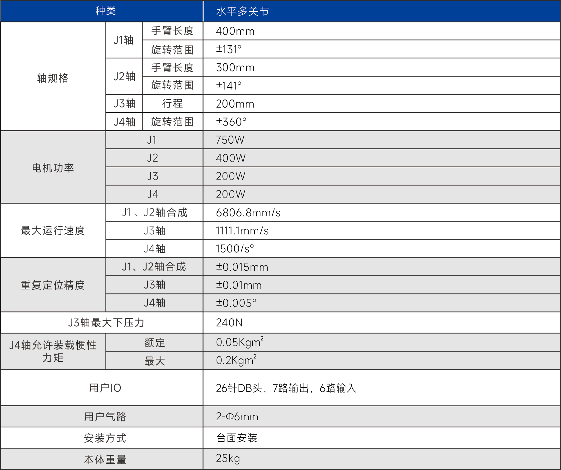 点断面