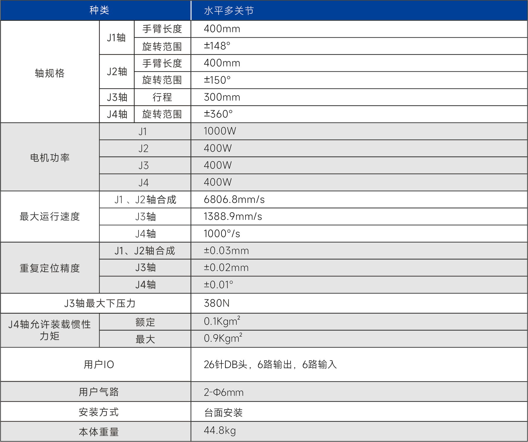 点断面