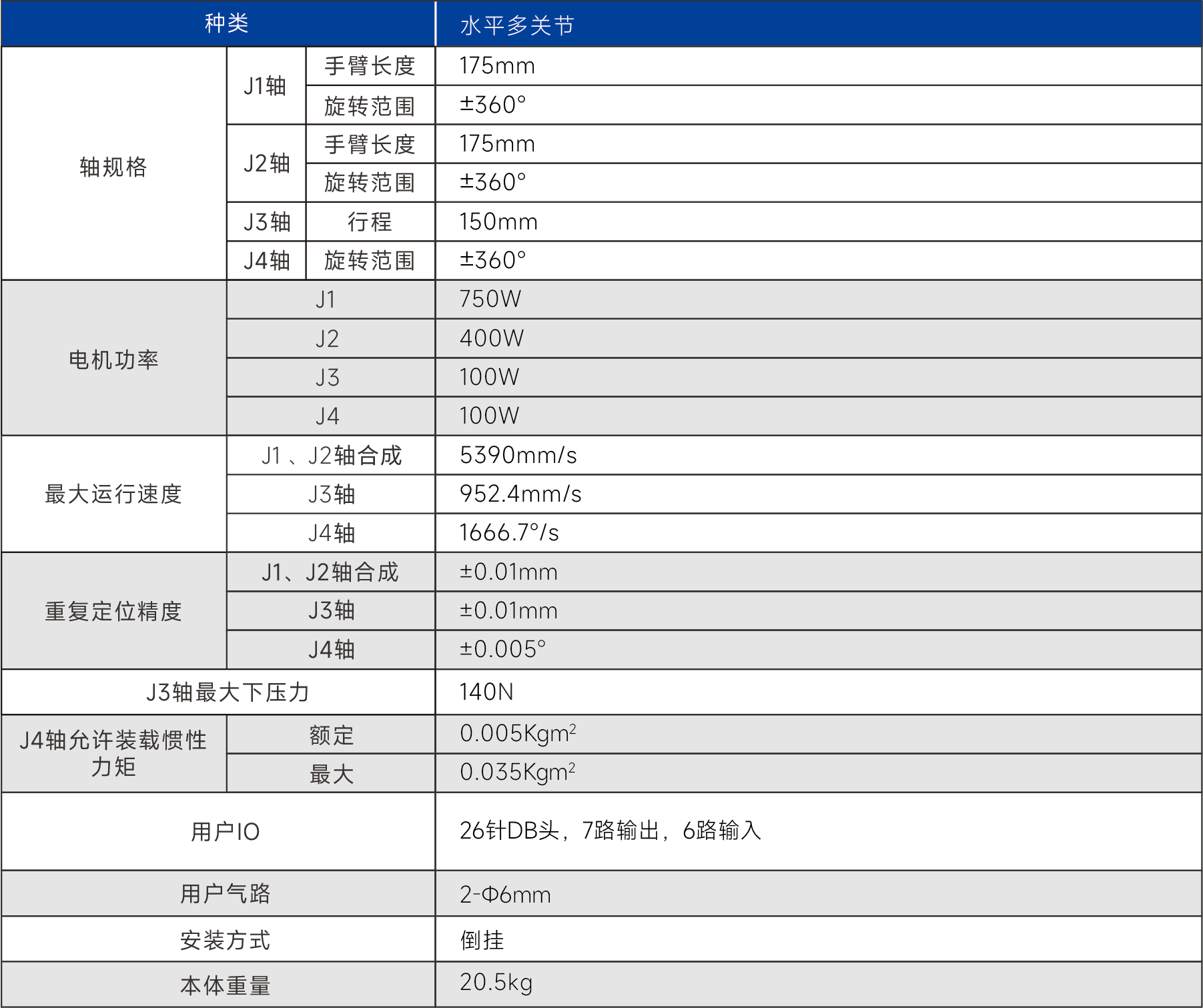 点断面