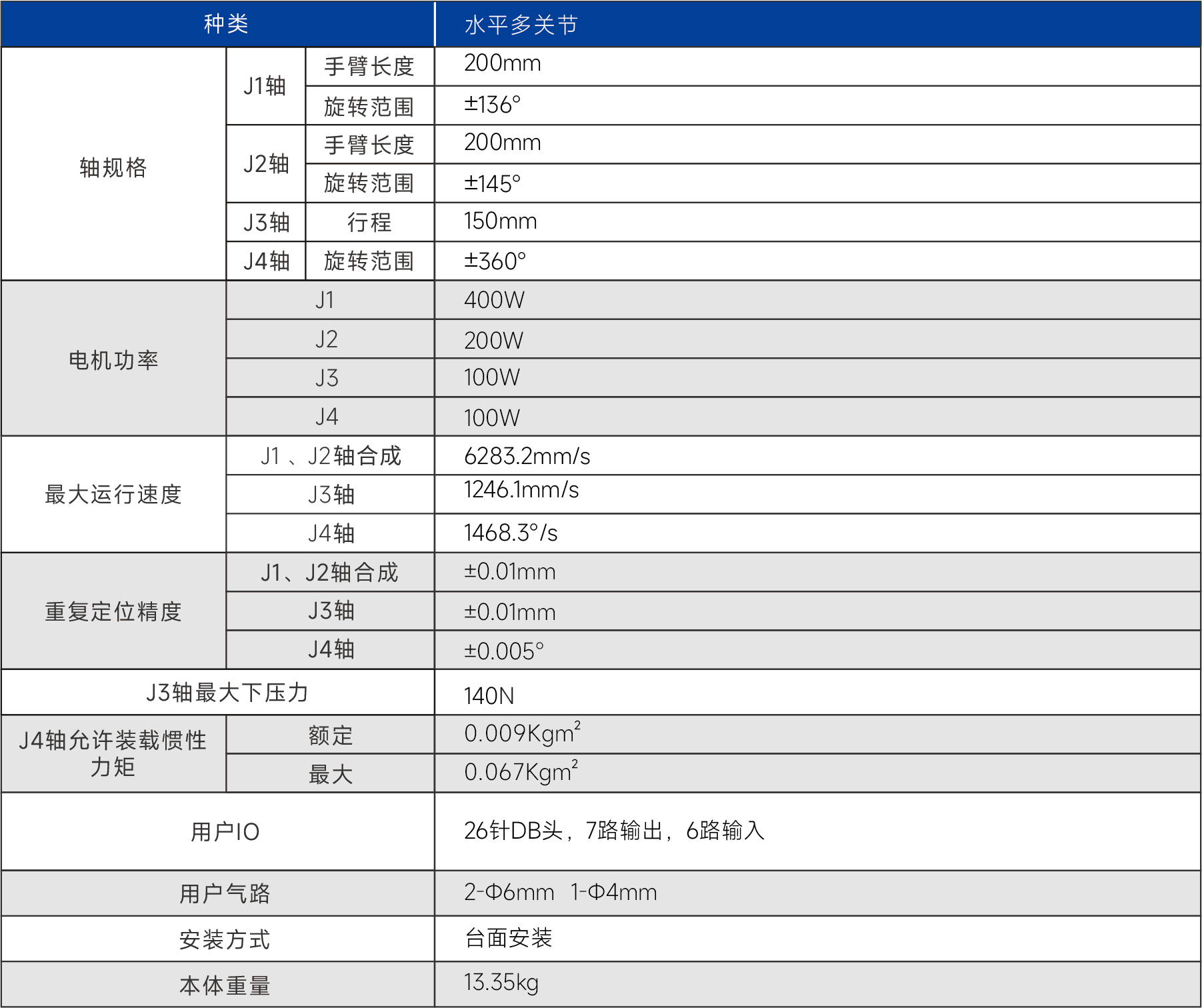 点断面