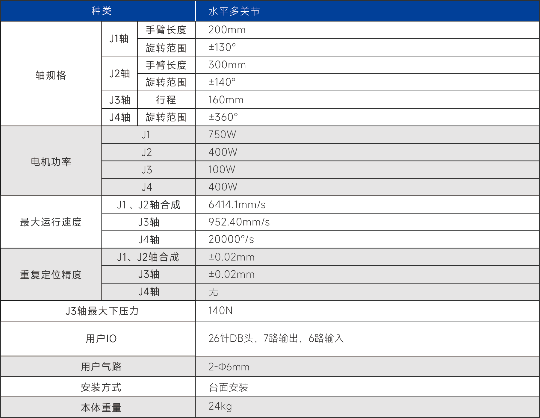 点断面