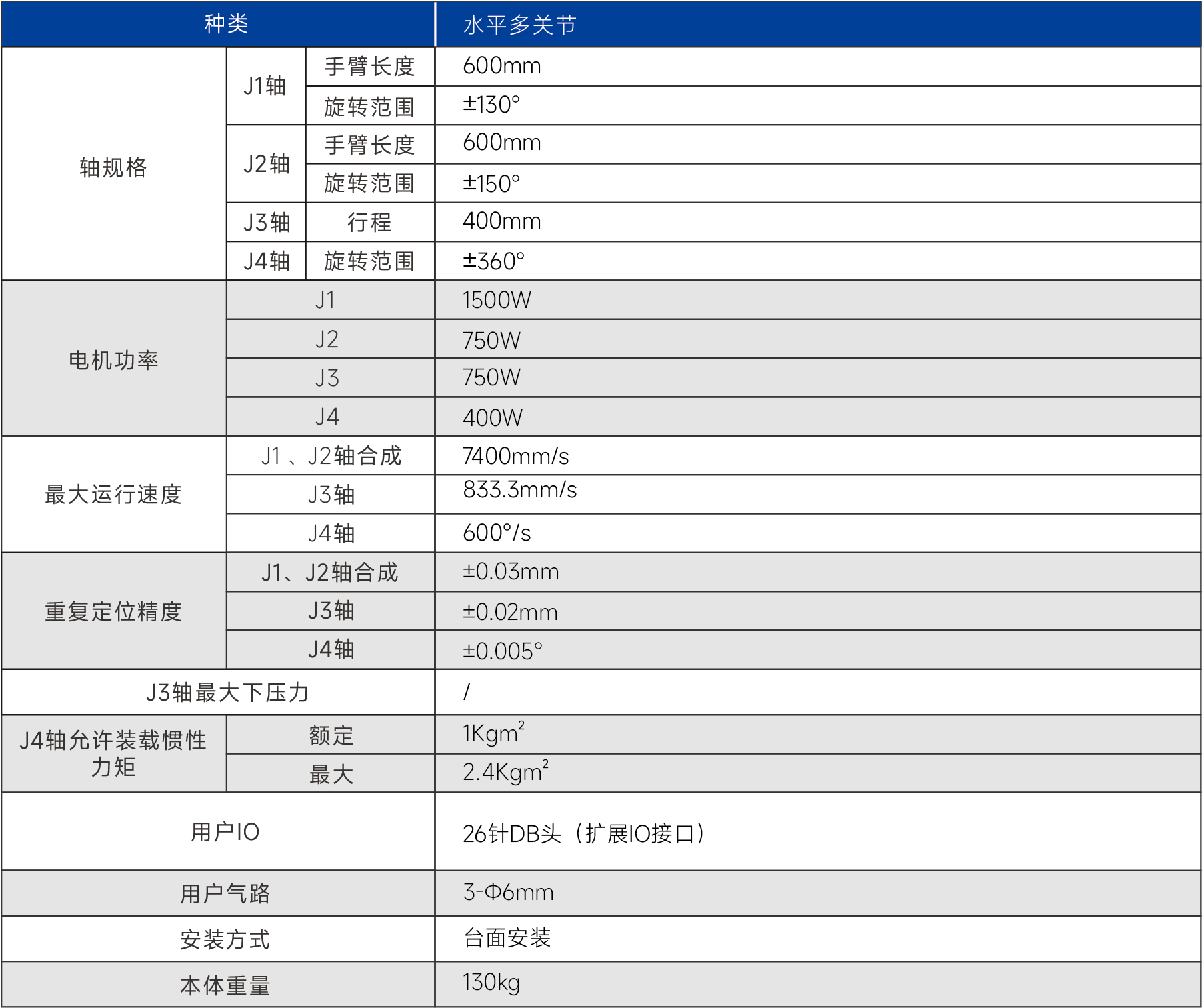 点断面